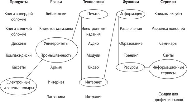 Взлом креатива. Как увидеть то, что не видят другие