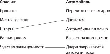 Взлом креатива. Как увидеть то, что не видят другие