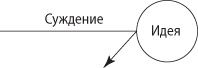 Взлом креатива. Как увидеть то, что не видят другие