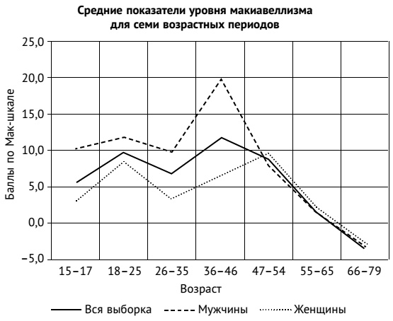 Большая книга убеждения и манипулирования: приемы воздействия - скрытого и явного