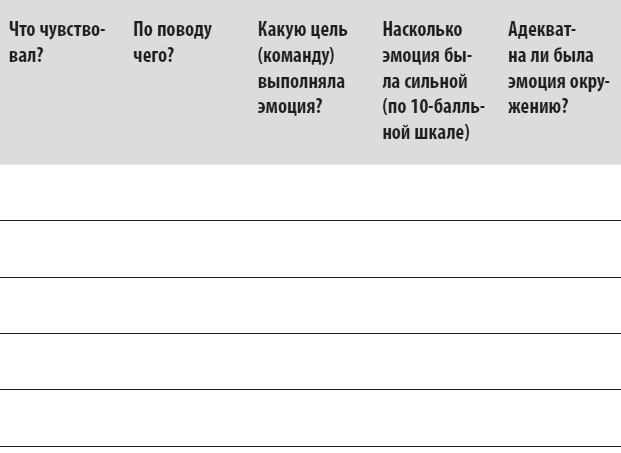 Психология эмоций: чувства под контролем