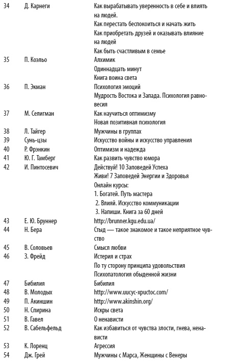 Психология эмоций: чувства под контролем