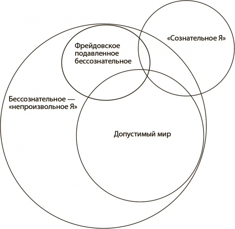 Психология вредных привычек