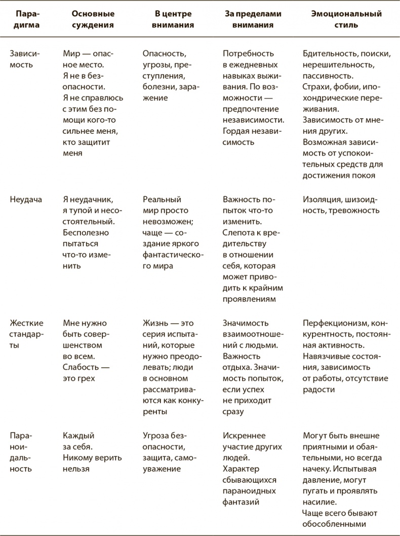 Психология вредных привычек