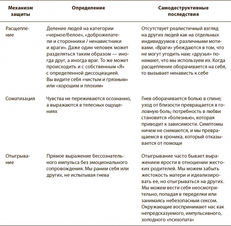 Психология вредных привычек