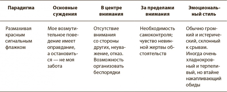 Психология вредных привычек