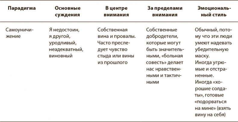 Психология вредных привычек