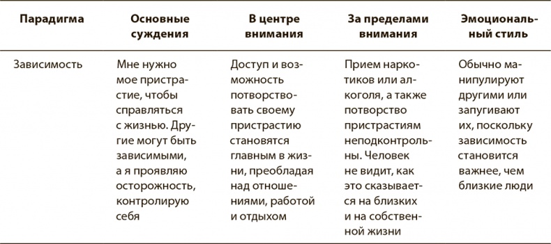 Психология вредных привычек