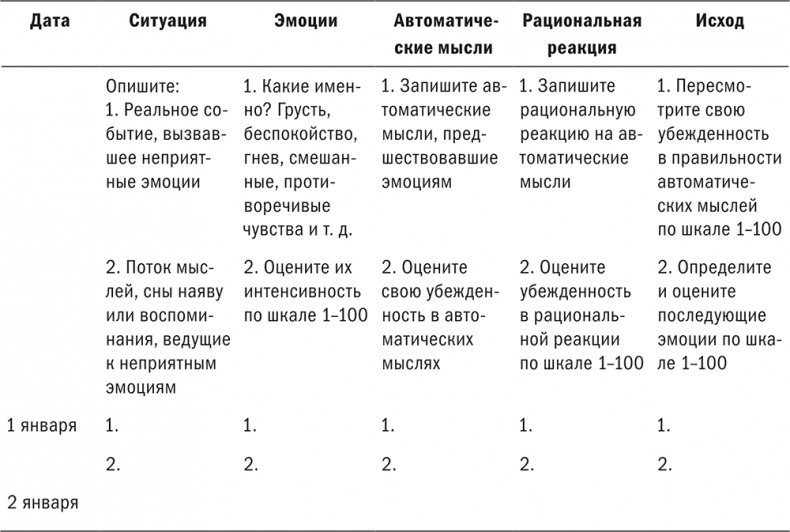 Депрессия отменяется. Как вернуться к жизни без врачей и лекарств