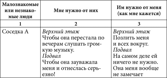 Практическая психология, или Как подобрать ключик к любому человеку. 1000 подсказок на все случаи жизни