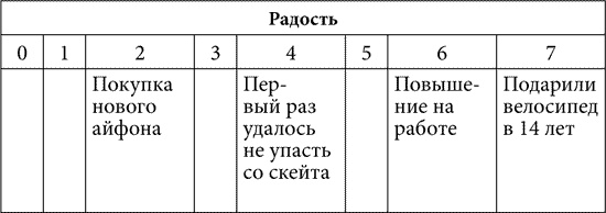 Практическая психология, или Как подобрать ключик к любому человеку. 1000 подсказок на все случаи жизни