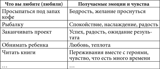 Практическая психология, или Как подобрать ключик к любому человеку. 1000 подсказок на все случаи жизни