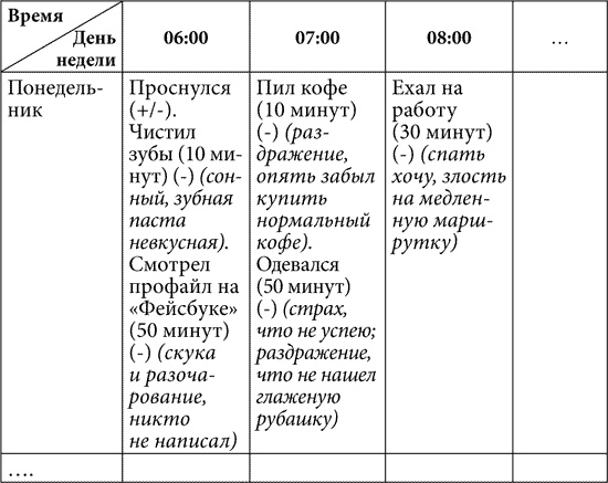 Практическая психология, или Как подобрать ключик к любому человеку. 1000 подсказок на все случаи жизни