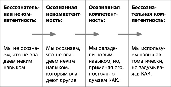 Нажми на кнопку "Пауза". Уникальная методика управления собственной жизнью