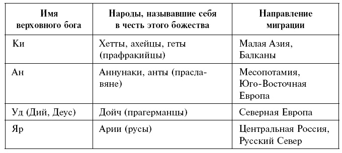 Древнейшие цивилизации Русской равнины. Русь старше ариев