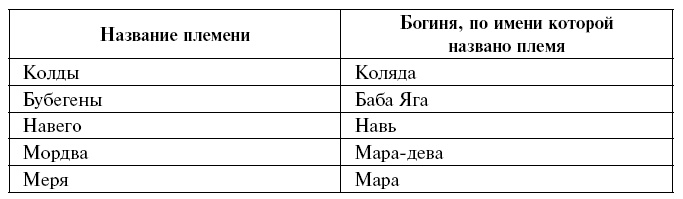 Древнейшие цивилизации Русской равнины. Русь старше ариев