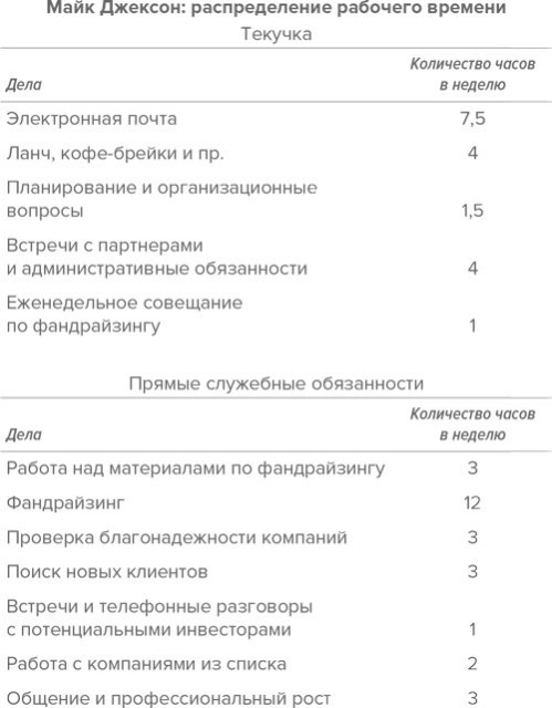 Хватит мечтать, займись делом! Почему важнее хорошо работать, чем искать хорошую работу