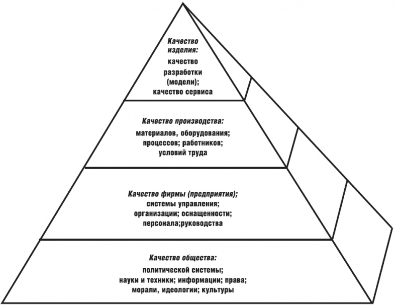 7 шагов к успеху