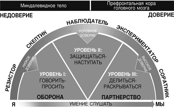 Идеальные переговоры