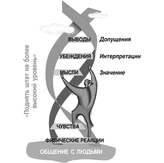 Идеальные переговоры