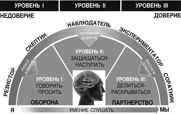 Идеальные переговоры