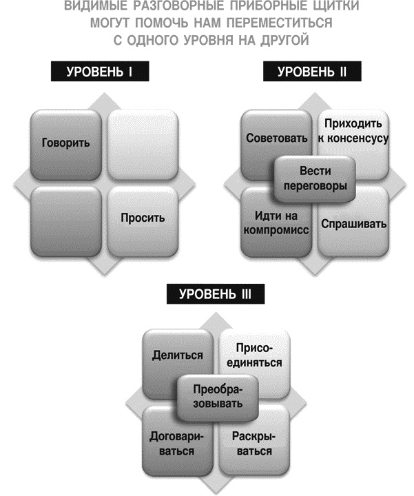 Идеальные переговоры