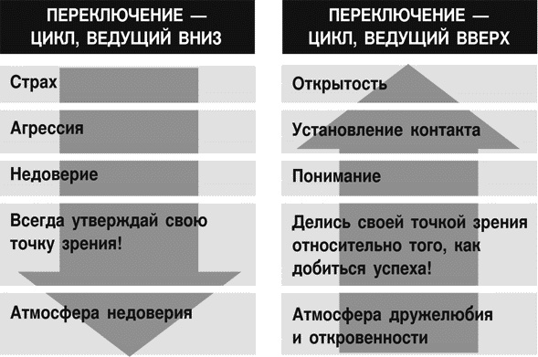 Идеальные переговоры