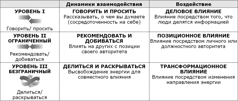 Идеальные переговоры