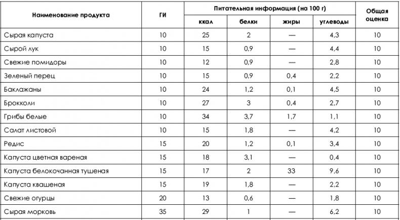 Не хочу быть толстой! 7 шагов к телу, которого вы достойны