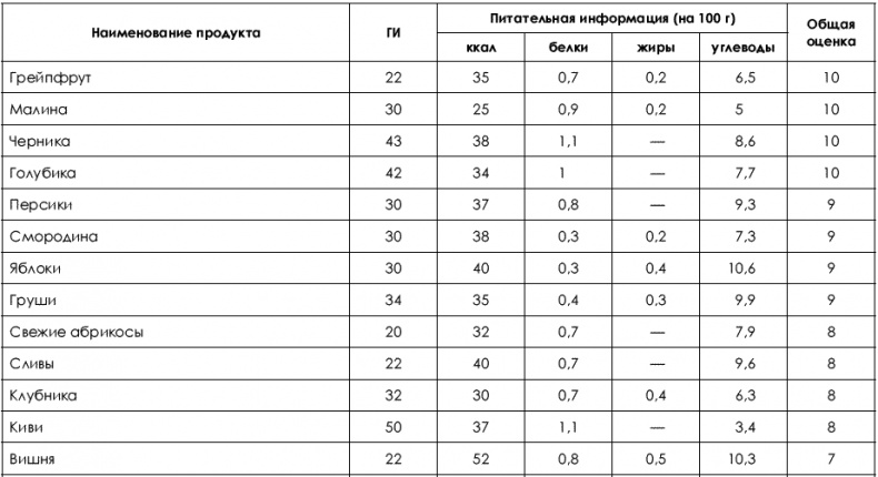 Не хочу быть толстой! 7 шагов к телу, которого вы достойны