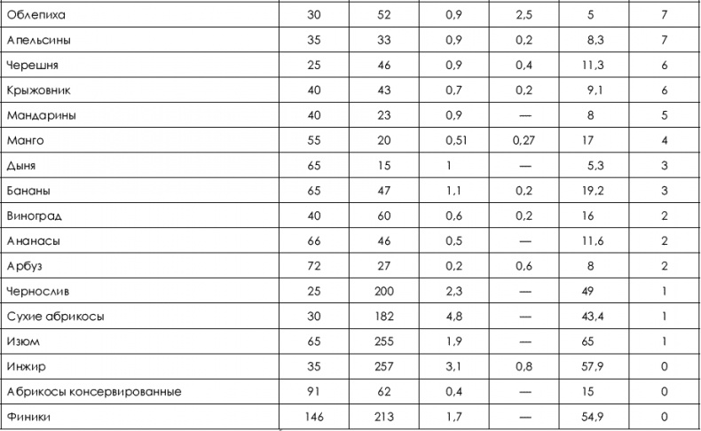 Не хочу быть толстой! 7 шагов к телу, которого вы достойны