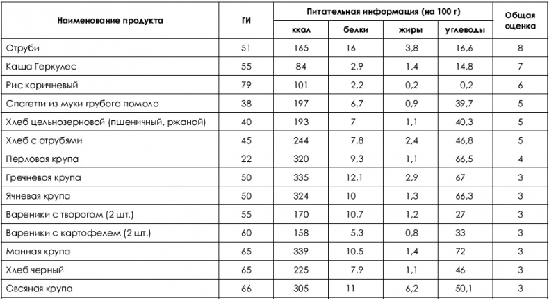 Не хочу быть толстой! 7 шагов к телу, которого вы достойны