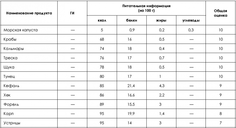 Не хочу быть толстой! 7 шагов к телу, которого вы достойны