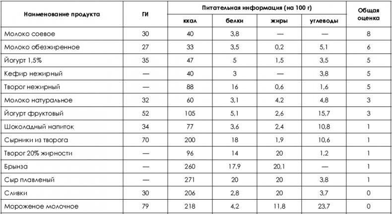 Не хочу быть толстой! 7 шагов к телу, которого вы достойны