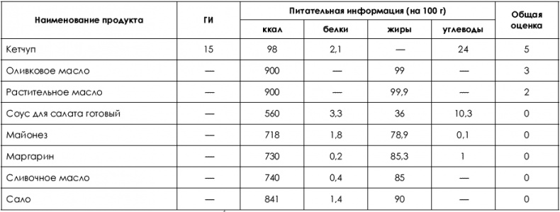 Не хочу быть толстой! 7 шагов к телу, которого вы достойны