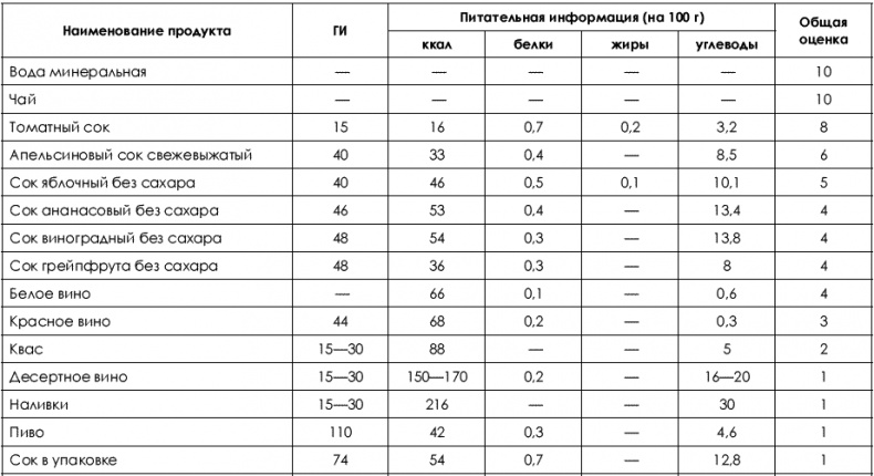 Не хочу быть толстой! 7 шагов к телу, которого вы достойны