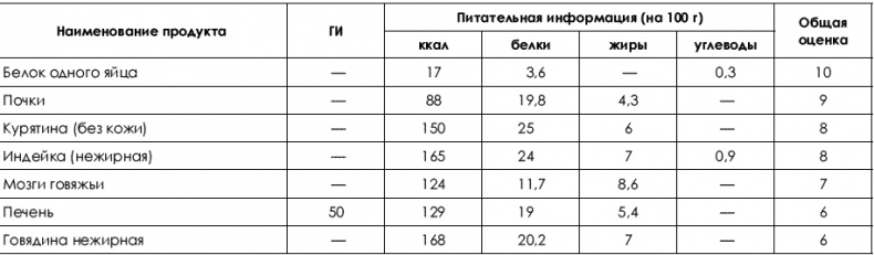 Не хочу быть толстой! 7 шагов к телу, которого вы достойны