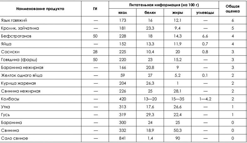 Не хочу быть толстой! 7 шагов к телу, которого вы достойны