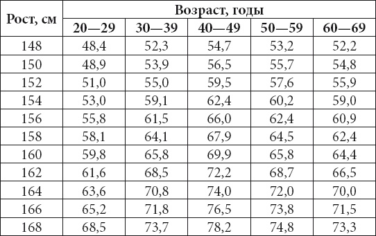 Омоложение без подтяжек за 30 дней