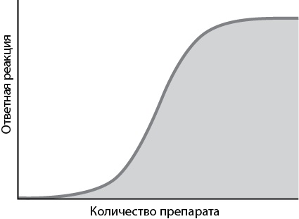 Эффект плато. Как преодолеть застой и двигаться дальше