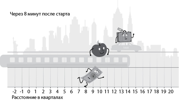 Эффект плато. Как преодолеть застой и двигаться дальше