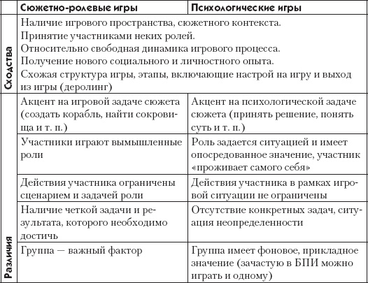 Большая психологическая игра, или Игра не в тренинге