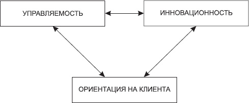 Большая психологическая игра, или Игра не в тренинге