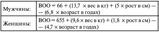 Как я похудела на 55 кг без диет