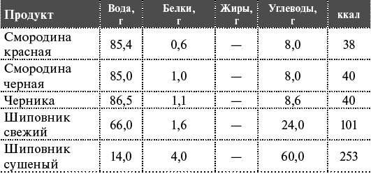 Как я похудела на 55 кг без диет