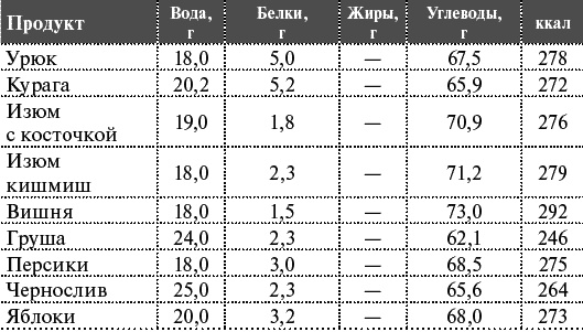 Как я похудела на 55 кг без диет