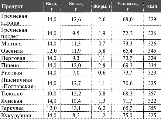 Как я похудела на 55 кг без диет