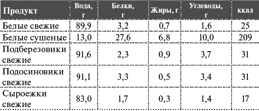 Как я похудела на 55 кг без диет