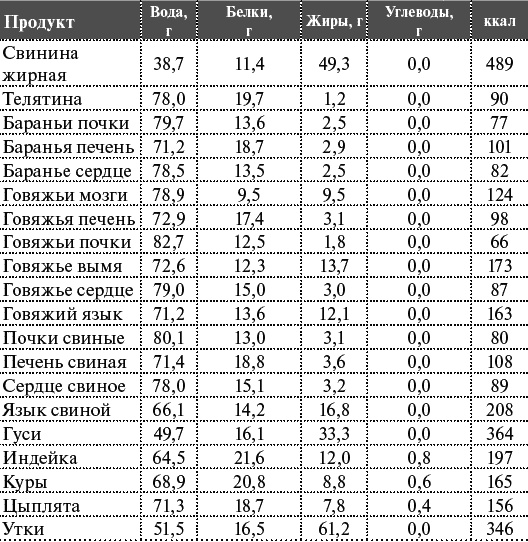 Как я похудела на 55 кг без диет