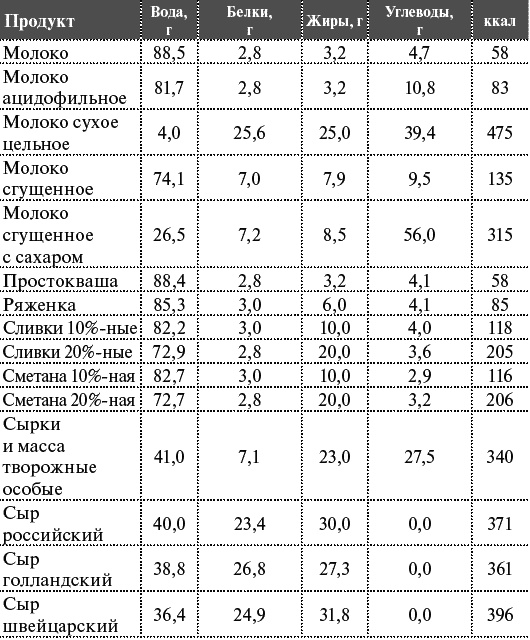 Как я похудела на 55 кг без диет